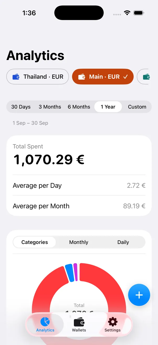 Analytics screen showing total spent this year and averages per day and month